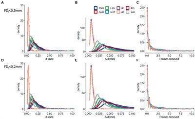 Brain motion networks predict head motion during rest- and task-fMRI